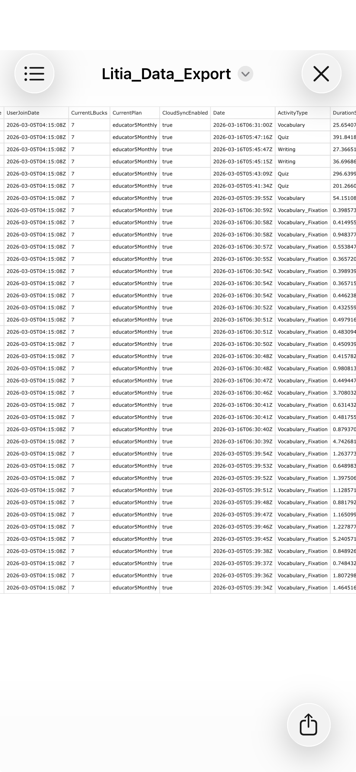 Litia Progress Data Export